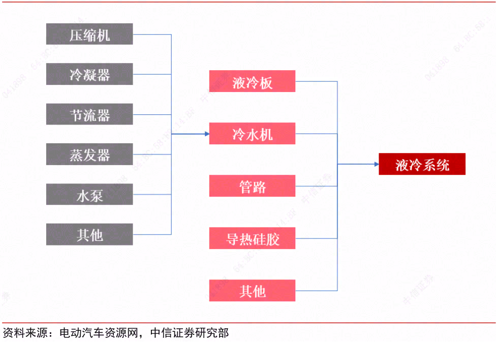 储能热管理--是什么样的新赛道？