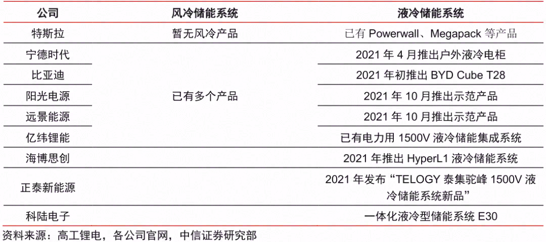 储能热管理--是什么样的新赛道？