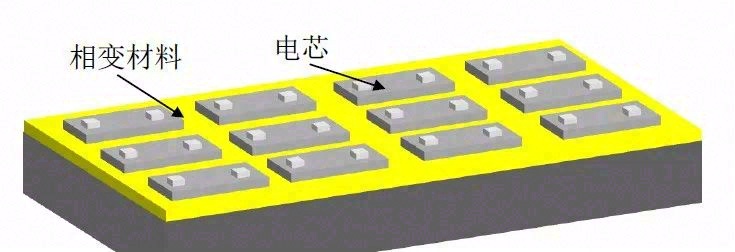 储能热管理--是什么样的新赛道？