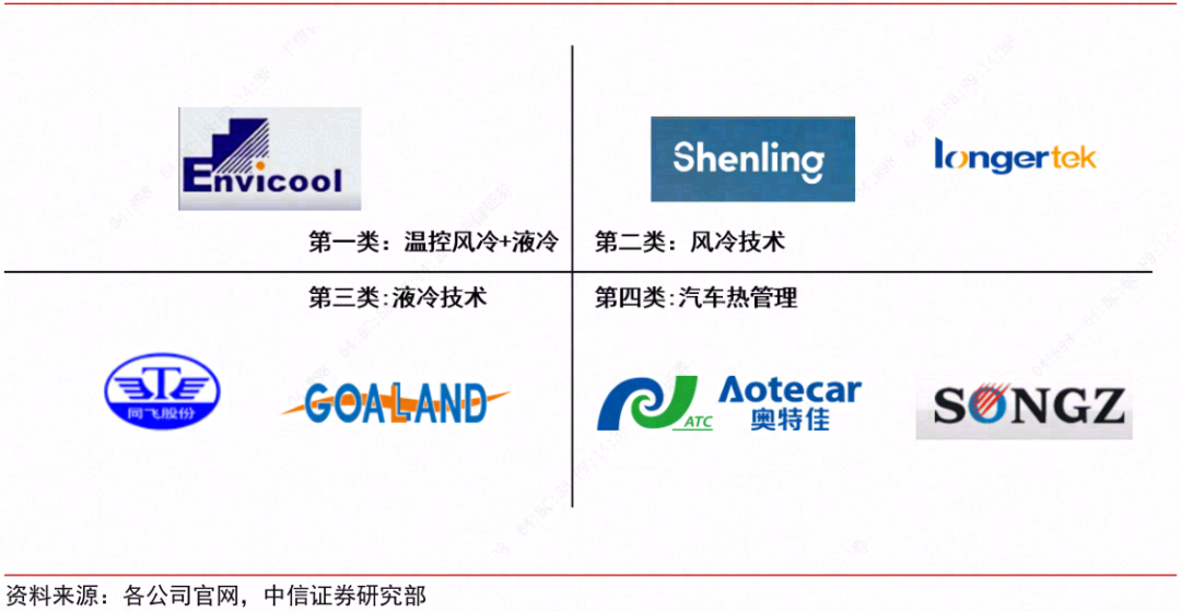 储能热管理--是什么样的新赛道？