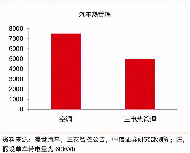 储能热管理--是什么样的新赛道？