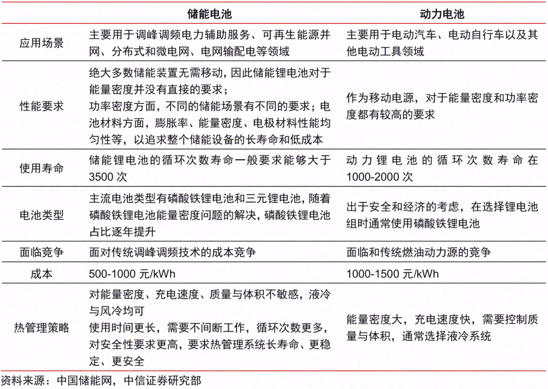 储能热管理--是什么样的新赛道？