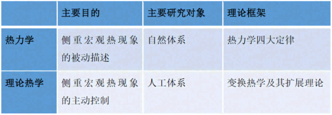 变换热学及其扩展理论(理论热学)：华人学者们的贡献盘点