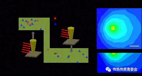 针尖增强拉曼热测量技术实现纳米热点测温及弹道输运研究