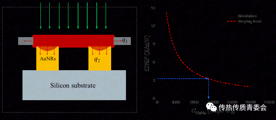 针尖增强拉曼热测量技术实现纳米热点测温及弹道输运研究