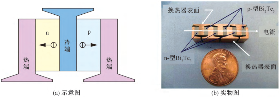 热电制冷技术进展与展望