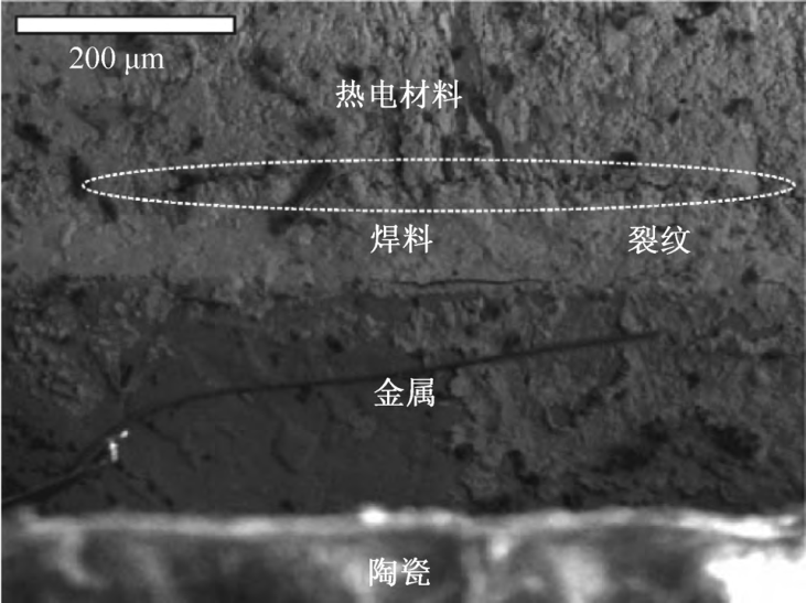 热电制冷技术进展与展望