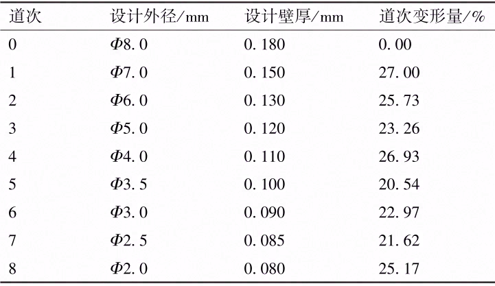 超薄超细智能手机热管拉拔工艺及组织性能演变