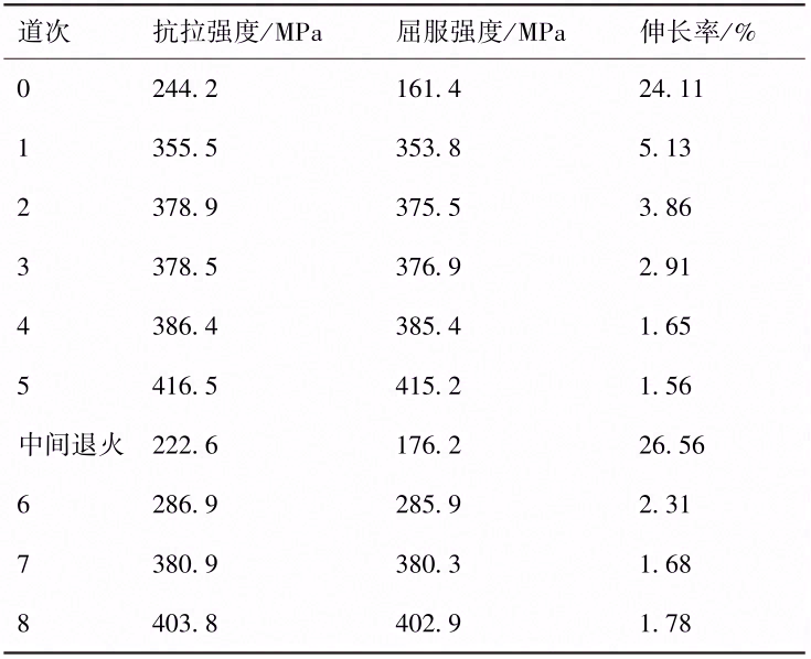 超薄超细智能手机热管拉拔工艺及组织性能演变