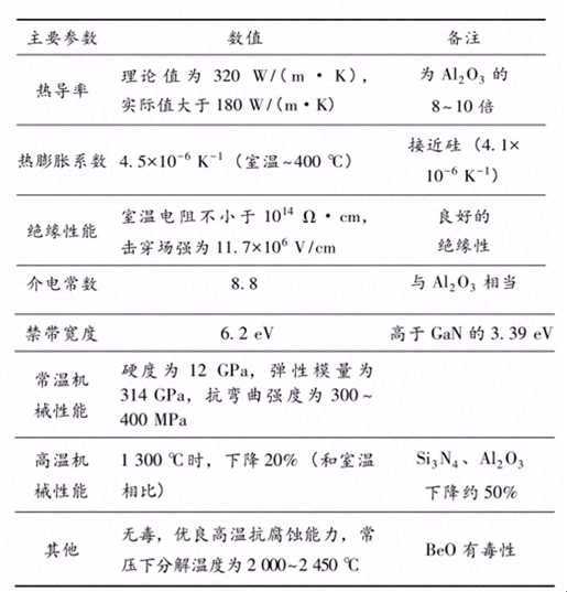 氮化铝陶瓷性能、制备工艺及其应用