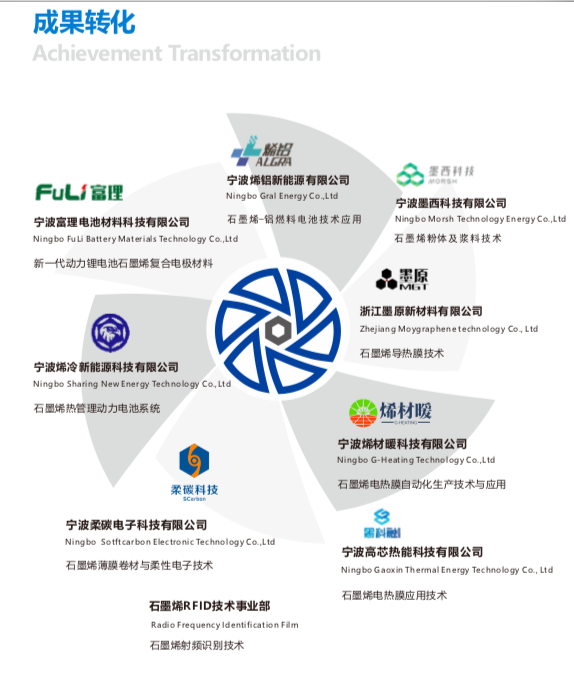 实现全省零的突破，国家石墨烯创新中心落户宁波