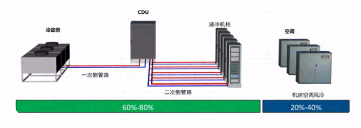中兴通讯发布数据中心液冷技术白皮书