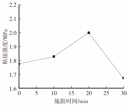 新能源汽车动力电池用双组分聚氨酯灌封胶应用研究