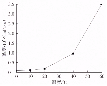 新能源汽车动力电池用双组分聚氨酯灌封胶应用研究