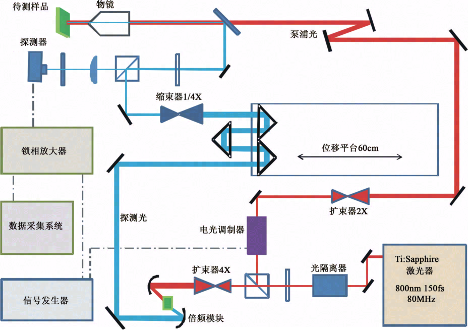 微纳米电子器件散热过程中的物理问题