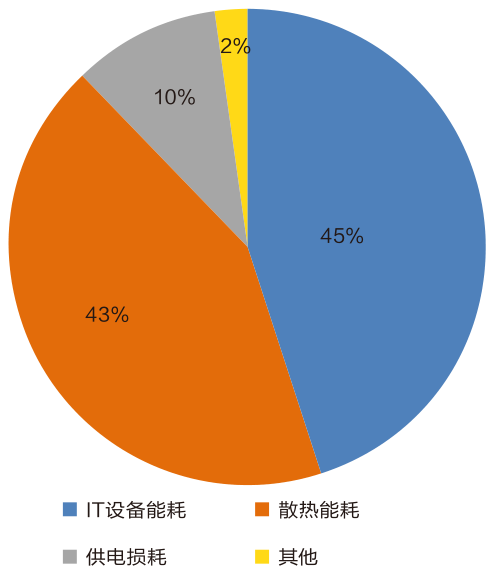 数据中心液冷化改造适用技术探析
