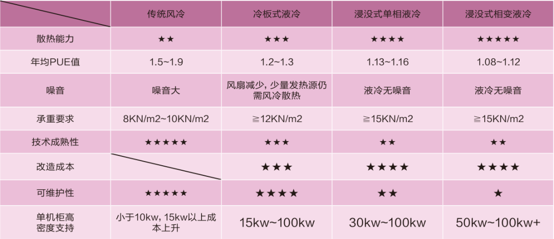 数据中心液冷化改造适用技术探析