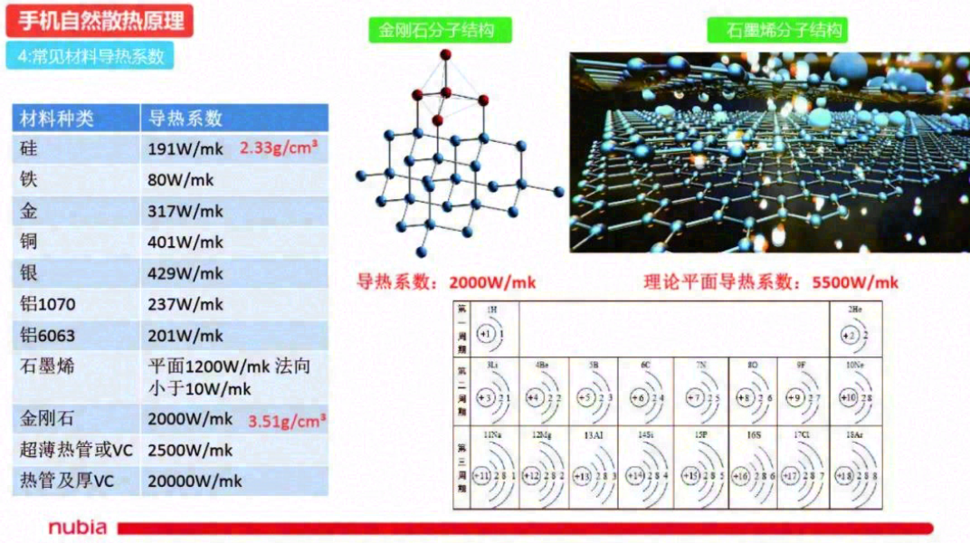 均热材料在智能终端中的应用