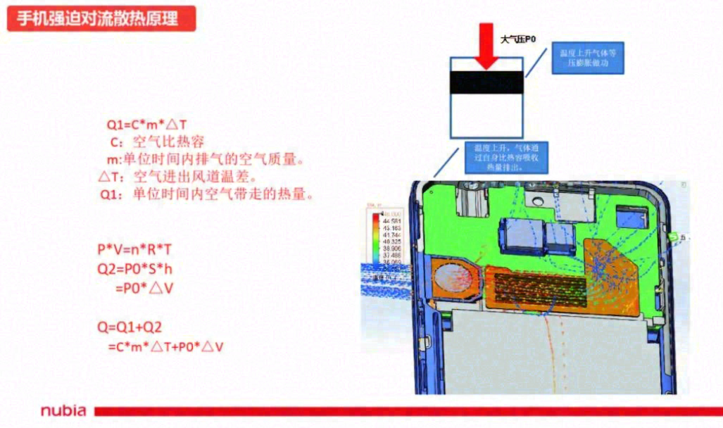均热材料在智能终端中的应用