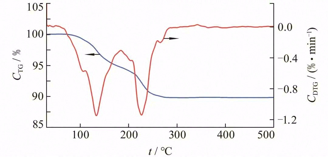 纳米银膏增强大功率LED器件散热性能研究