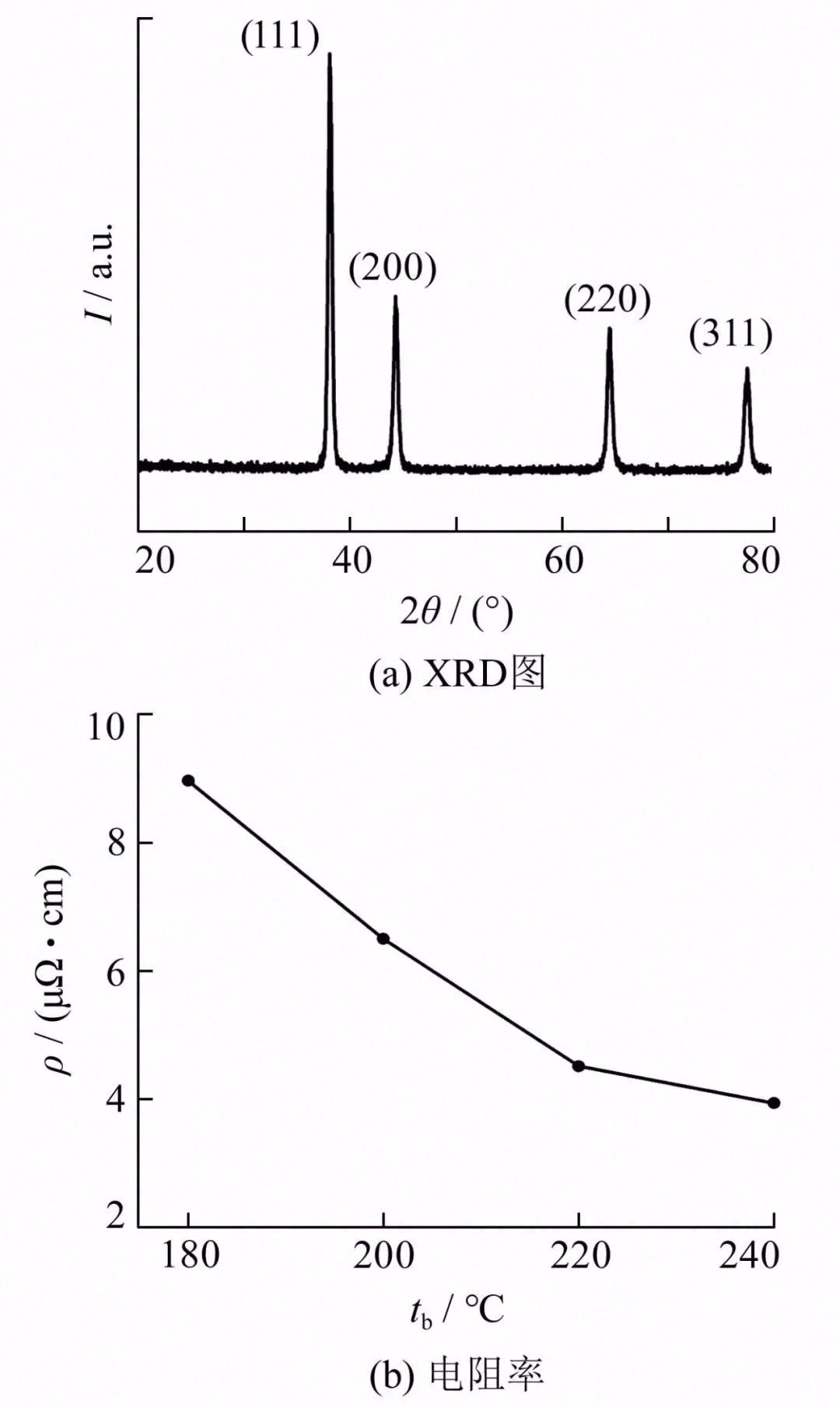 纳米银膏增强大功率LED器件散热性能研究