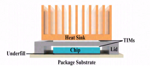 热界面材料的导热机制与提升策略