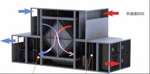 数据中心间接蒸发自然冷却