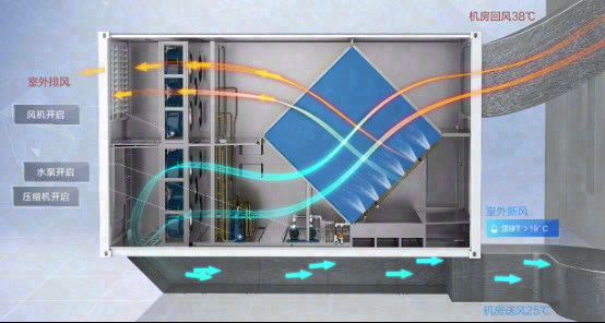 数据中心间接蒸发自然冷却