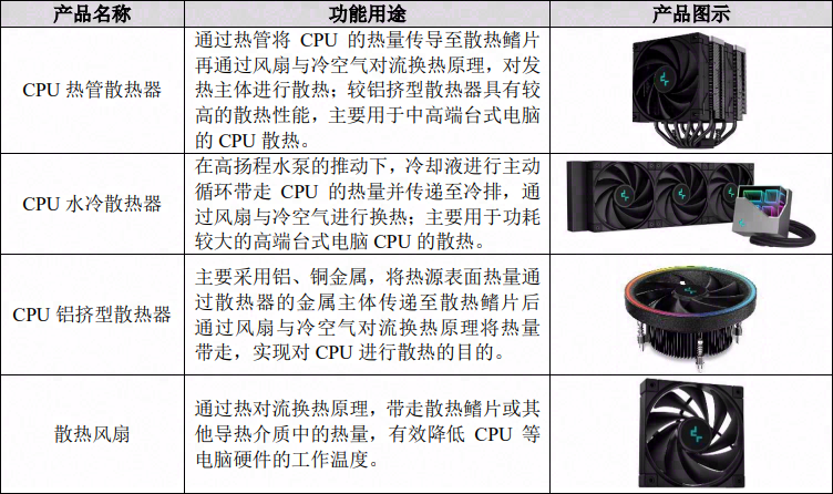 北京市专精特新“小巨人”九州风神挂牌新三板