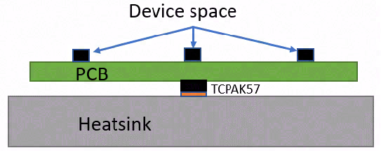 详解高效散热的MOSFET顶部散热封装
