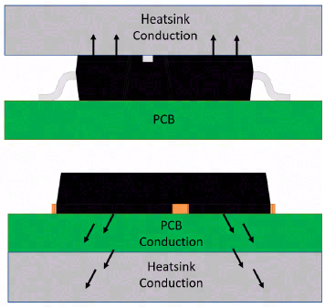 详解高效散热的MOSFET顶部散热封装