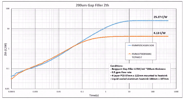 详解高效散热的MOSFET顶部散热封装