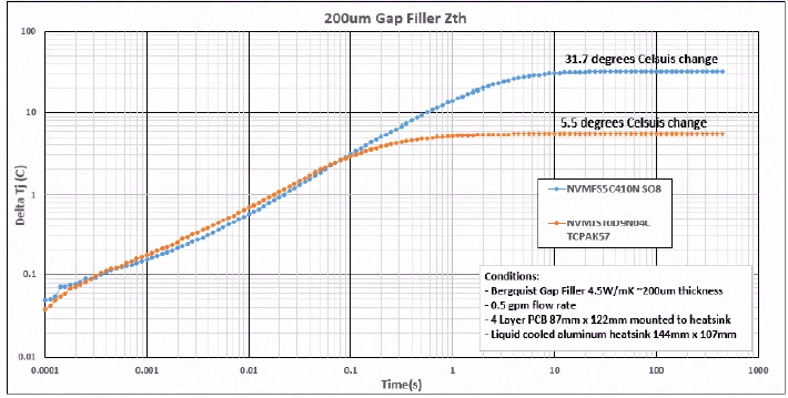 详解高效散热的MOSFET顶部散热封装