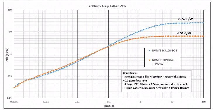 详解高效散热的MOSFET顶部散热封装