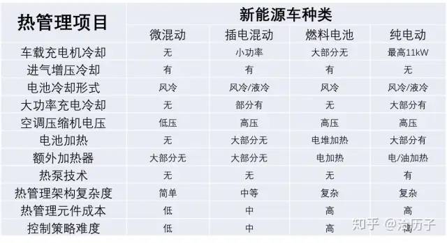 电动汽车为什么需要热管理