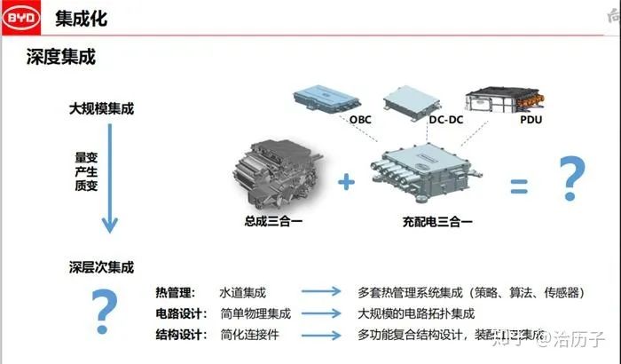 电动汽车为什么需要热管理