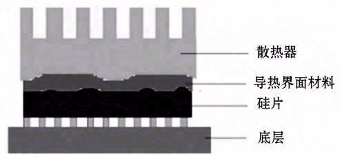 导热界面材料及导热填料Al2O3的技术研究