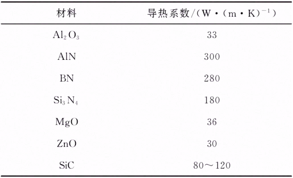 导热界面材料及导热填料Al2O3的技术研究