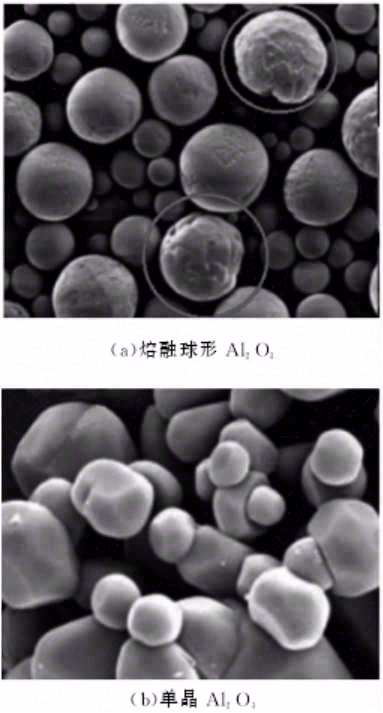 导热界面材料及导热填料Al2O3的技术研究