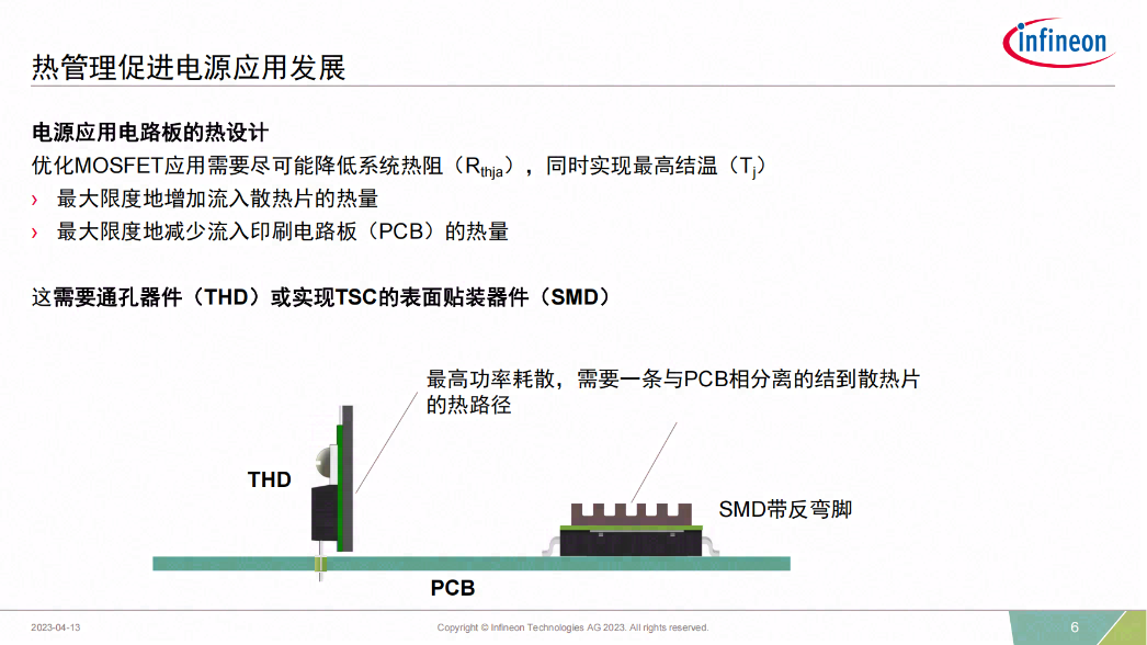 英飞凌：顶部散热封装技术成JEDEC标准，高功率密度电源管理设计迎来突破