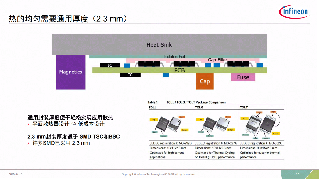 英飞凌：顶部散热封装技术成JEDEC标准，高功率密度电源管理设计迎来突破