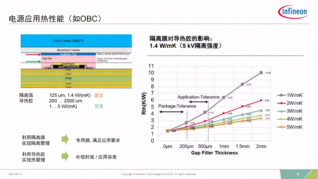 英飞凌：顶部散热封装技术成JEDEC标准，高功率密度电源管理设计迎来突破