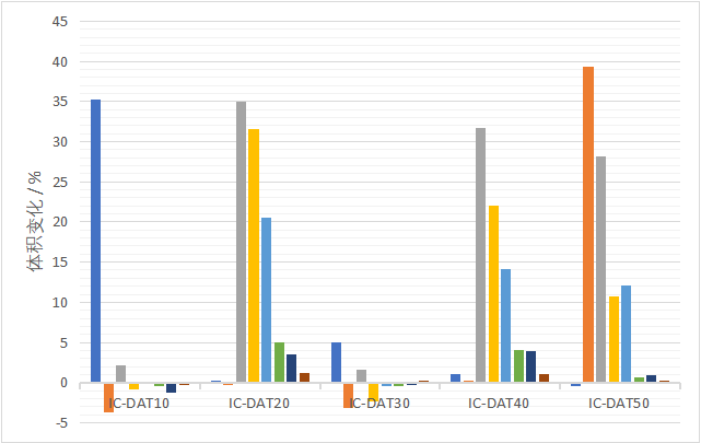 纯电动汽车的热管理模式：电池浸液式冷却