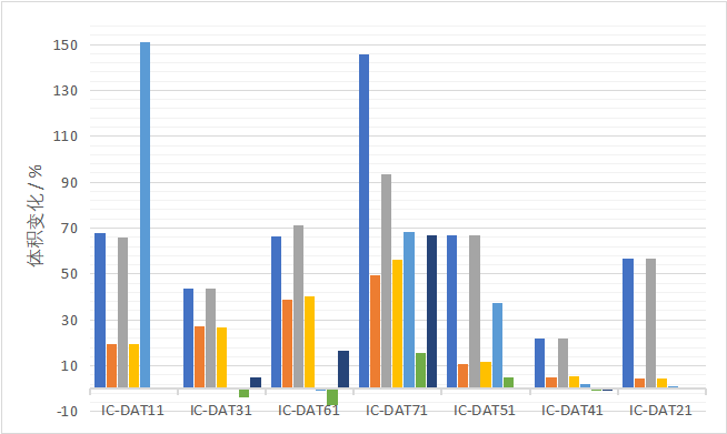 纯电动汽车的热管理模式：电池浸液式冷却