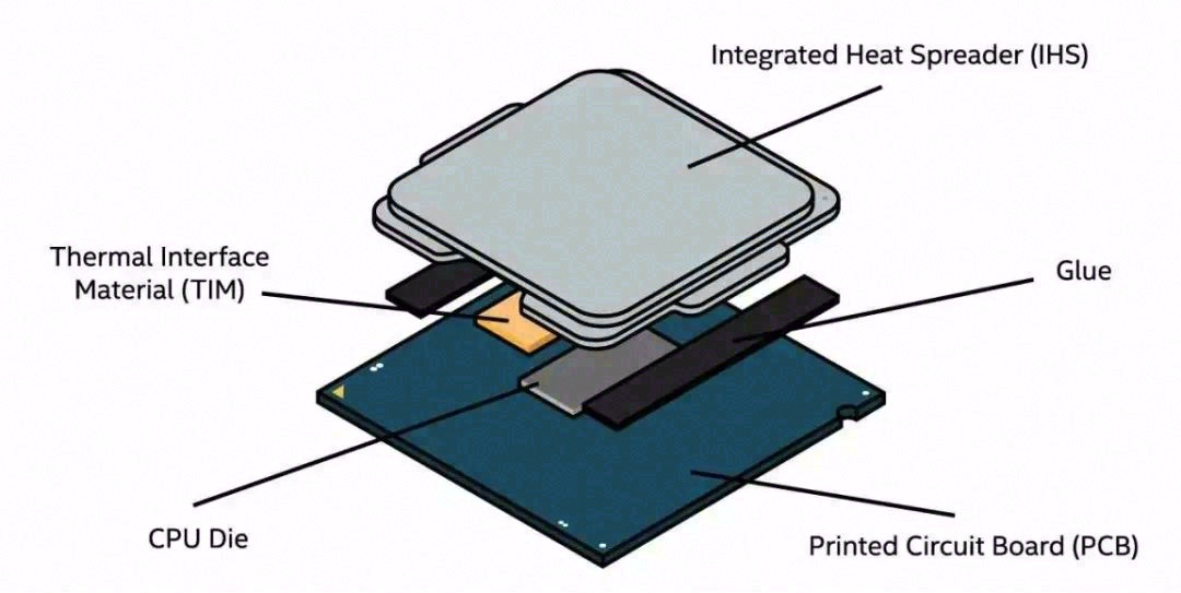 CPU冷却器:液体冷却与空气冷却