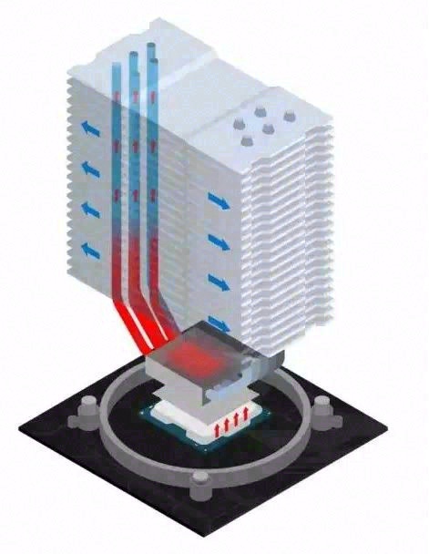 CPU冷却器:液体冷却与空气冷却