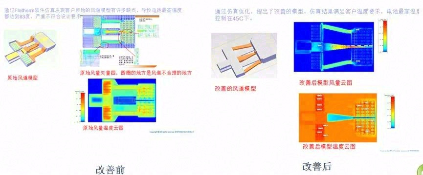 热设计与热仿真