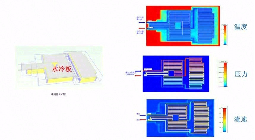热设计与热仿真