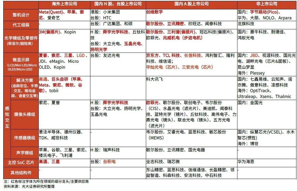 VR/AR等可穿戴设备的热管理