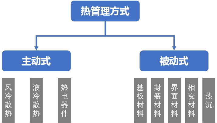 VR/AR等可穿戴设备的热管理